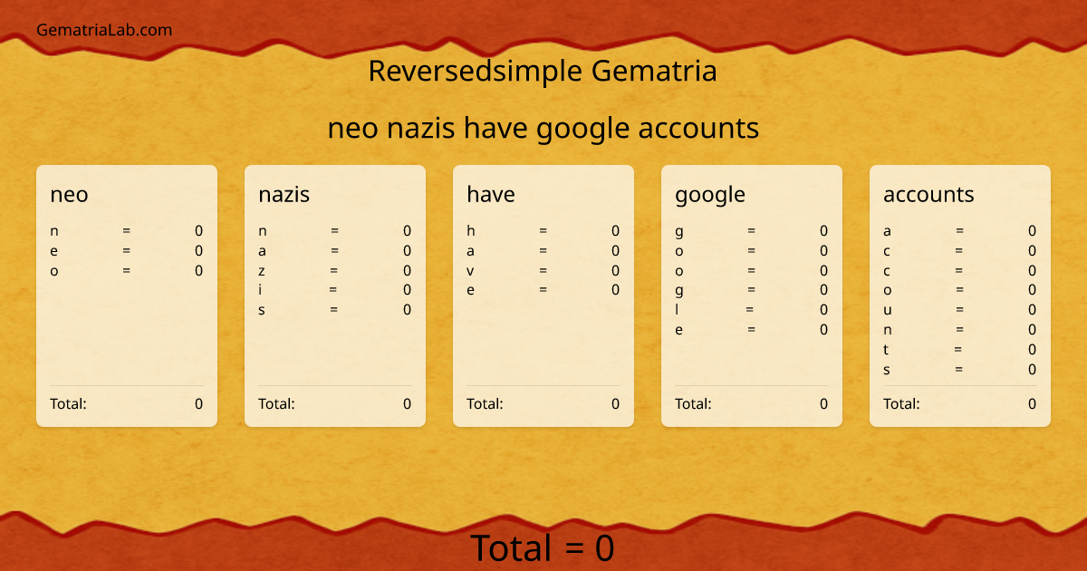 neo nazis have google accounts in reversedsimple Gematria